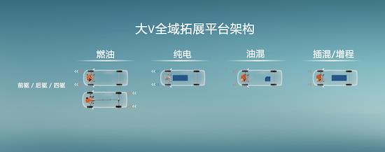 Foton Tuano V creates the fifth generation of light passenger era to meet the diverse needs of users _fororder_image002