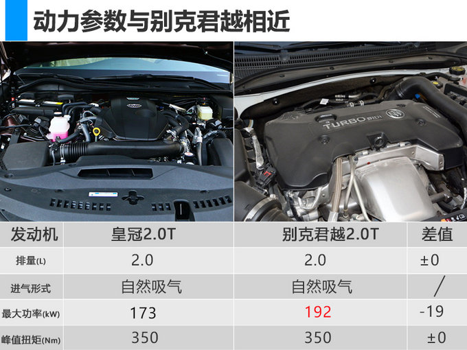 FAW Toyota flagship car full price crown less than 260,000 can buy - Figure 7