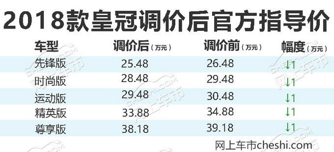 FAW Toyota flagship car full price crown less than 260,000 can buy - Figure 2