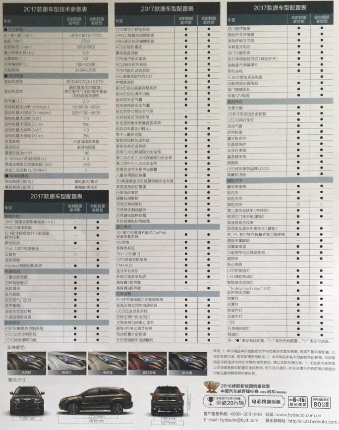 Tang _80_ Configuration Table. jpg